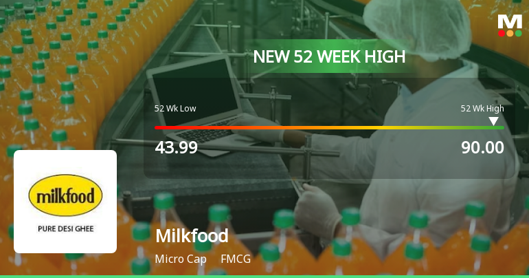 Broad-Based Technical Strength Lifts Milkfood Ltd to 52-Week High of Rs 90