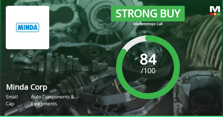Minda Corporation Ltd is Rated Strong Buy