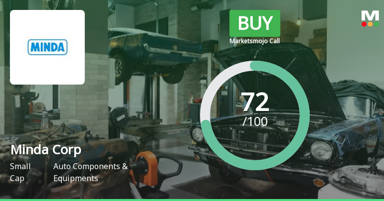 Minda Corporation Ltd is Rated Buy