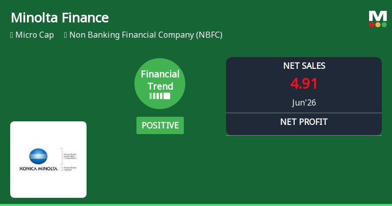 Minolta Finance Ltd Reports Positive Financial Trend Amid Market Challenges