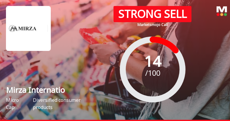 Mirza International Ltd is Rated Strong Sell