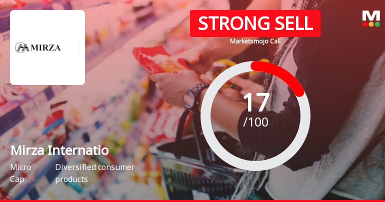 Mirza International Ltd is Rated Strong Sell