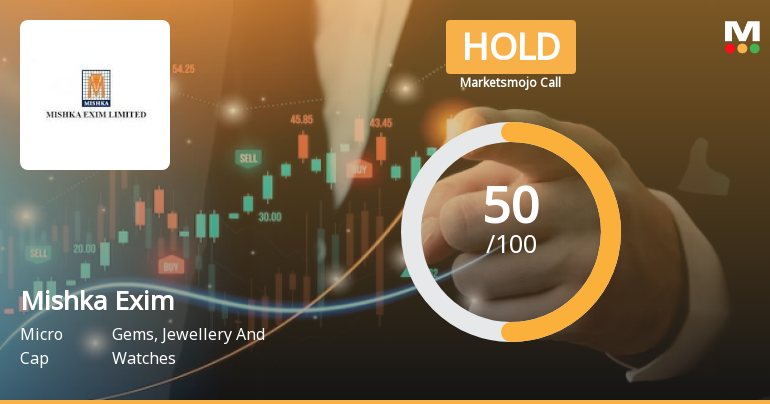 Mishka Exim Ltd is Rated Hold by MarketsMOJO