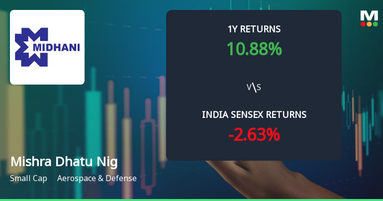 Mishra Dhatu Nigam Ltd Technical Momentum Shifts Signal Bullish Outlook