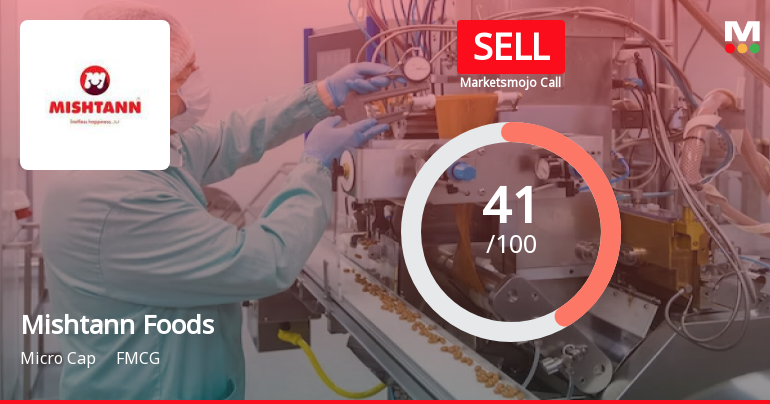 Mishtann Foods Ltd is Rated Sell