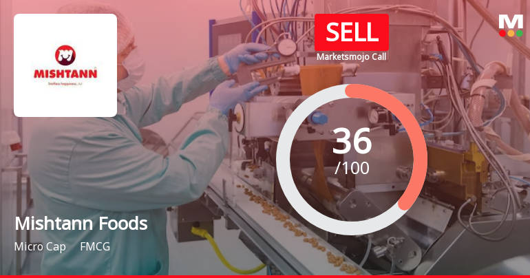 Mishtann Foods Ltd is Rated Sell