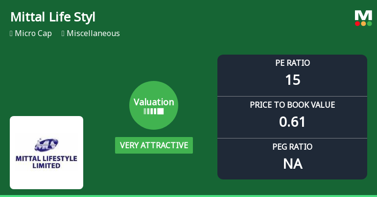 Mittal Life Style Ltd Valuation Shifts to Very Attractive Amidst Market Challenges