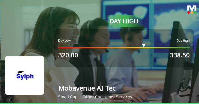 Mobavenue AI Tech Ltd Surges 8.17% to Day's High of Rs 338.5 — Outperforms Sector by 4.17 Percentage Points
