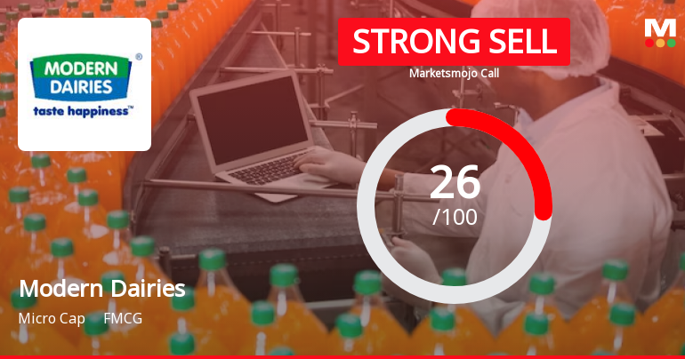Modern Dairies Ltd is Rated Strong Sell