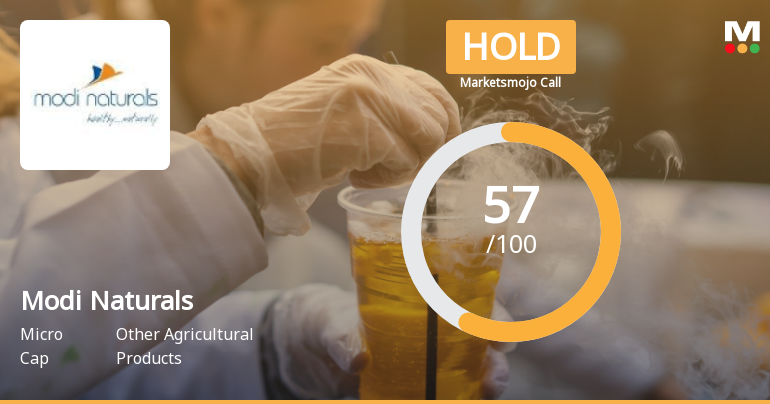 Modi Naturals Ltd is Rated Hold