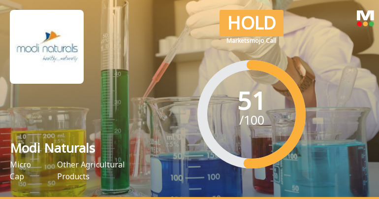 Modi Naturals Ltd is Rated Hold by MarketsMOJO