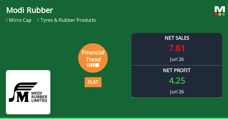 Modi Rubber Ltd Reports Positive Financial Trend Amid Mixed Quarterly Results