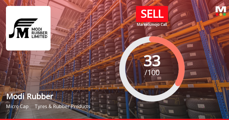 Modi Rubber Ltd is Rated Sell