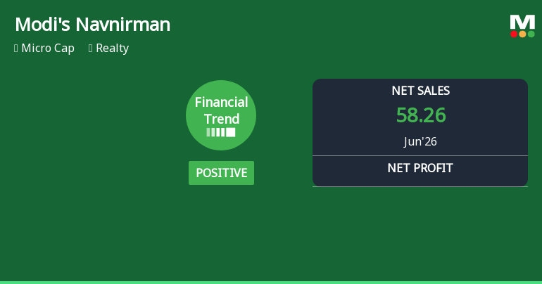 Modis Navnirman Ltd Reports Strong Quarterly Turnaround Amid Realty Sector Recovery