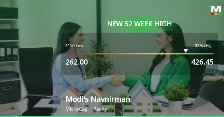 Broad-Based Technical Strength Lifts Modis Navnirman Ltd to 52-Week High of Rs 426.45