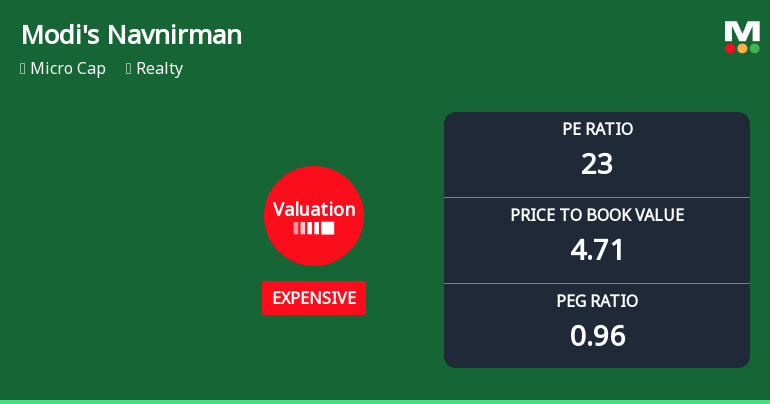 Modis Navnirman Ltd Valuation Shift Signals Renewed Investor Interest