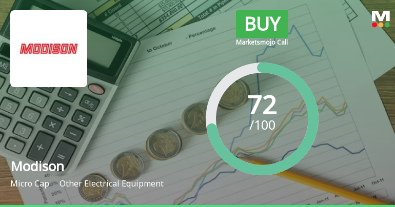 Modison Ltd is Rated Buy by MarketsMOJO