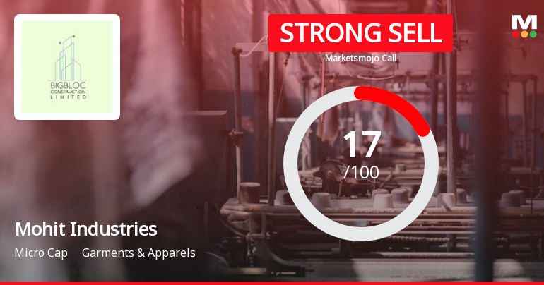 Mohit Industries Ltd is Rated Strong Sell