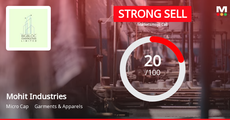 Mohit Industries Ltd is Rated Strong Sell