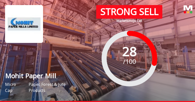 Mohit Paper Mills Ltd is Rated Strong Sell