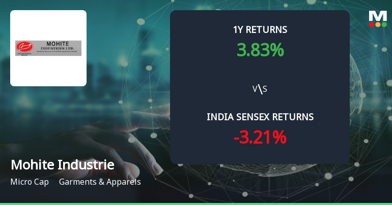 Golden Cross Forms in Mohite Industries Ltd — On a Day the Stock Gained 1.88%. What the Mixed Signals Mean