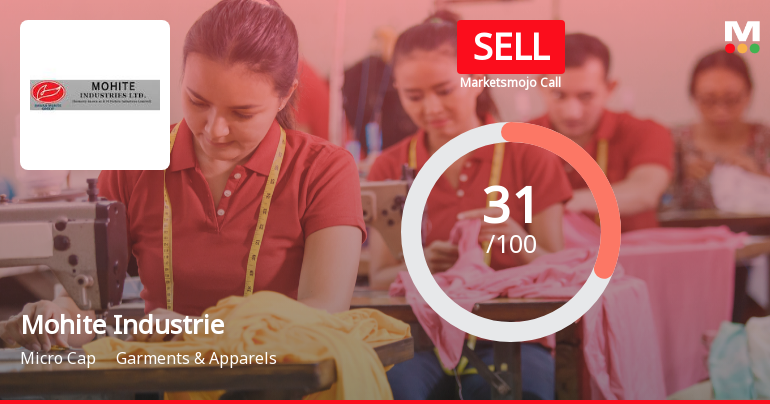 Mohite Industries Ltd Upgraded to Sell on Technical Improvements Despite Weak Fundamentals
