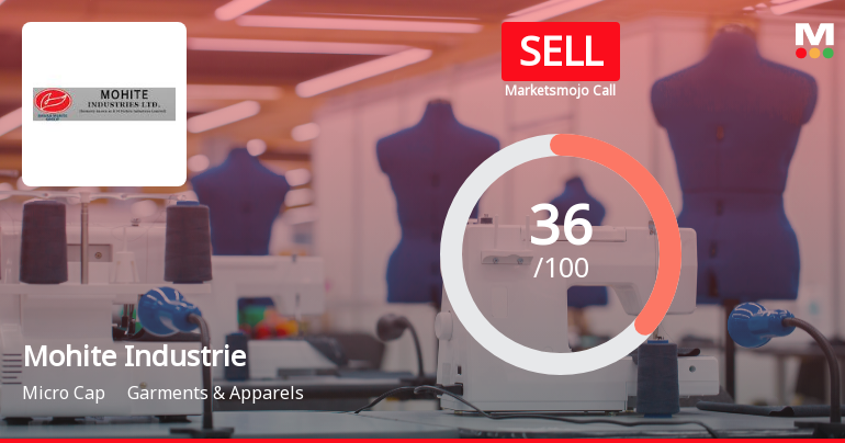 Mohite Industries Ltd Upgraded to Sell on Technical Improvements Despite Weak Fundamentals