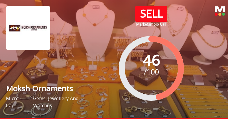 Moksh Ornaments Ltd is Rated Sell