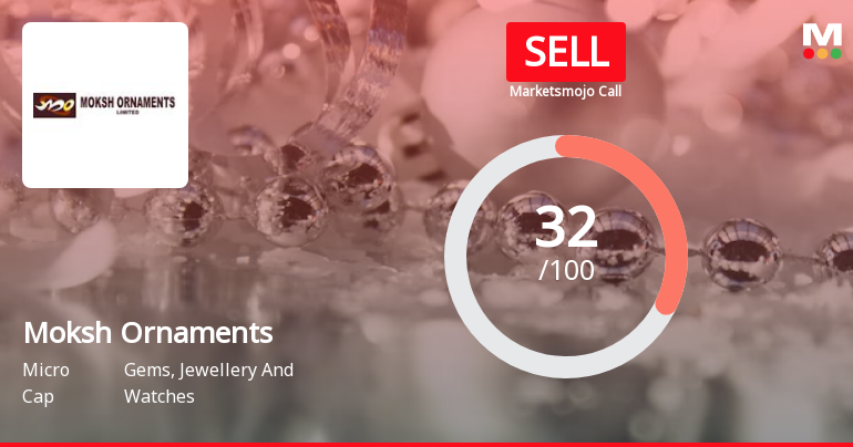 Moksh Ornaments Ltd is Rated Sell