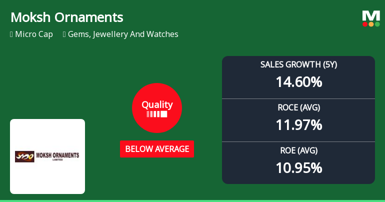 Moksh Ornaments Ltd Downgraded to Sell as Quality Parameters Deteriorate