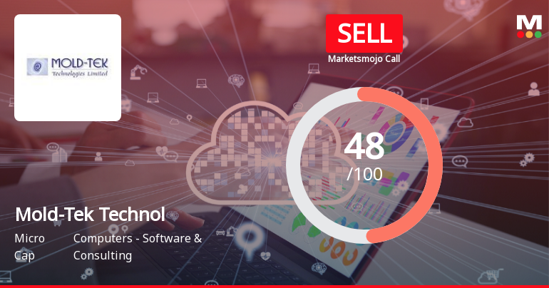 Mold-Tek Technologies Ltd Downgraded to Sell Amid Valuation and Technical Concerns