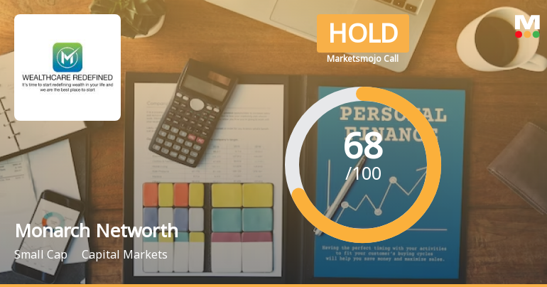 Monarch Networth Capital Ltd is Rated Hold