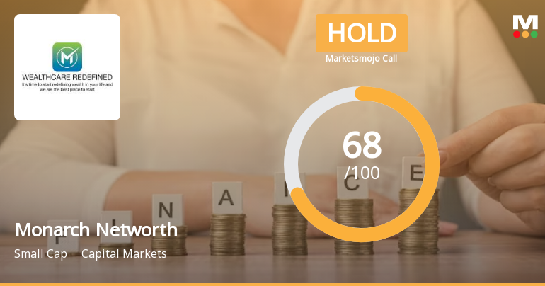 Monarch Networth Capital Ltd is Rated Hold