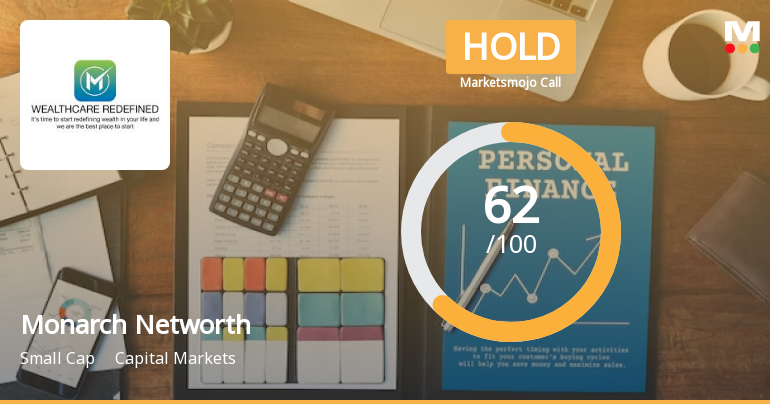 Monarch Networth Capital Ltd is Rated Hold