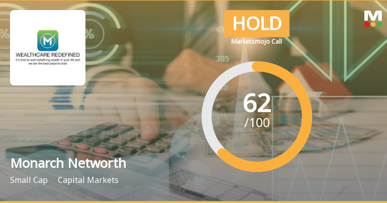 Monarch Networth Capital Ltd is Rated Hold