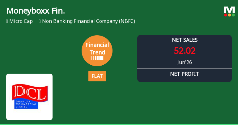 Moneyboxx Finance Ltd Reports Flat Quarterly Performance Amid Margin Pressures