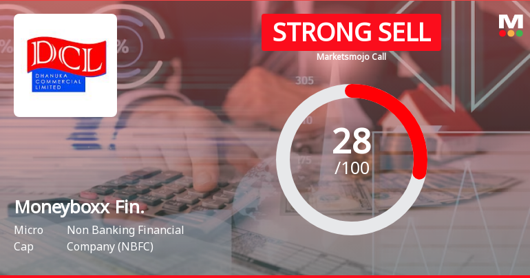 Moneyboxx Finance Ltd is Rated Strong Sell