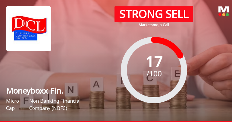 Moneyboxx Finance Ltd is Rated Strong Sell