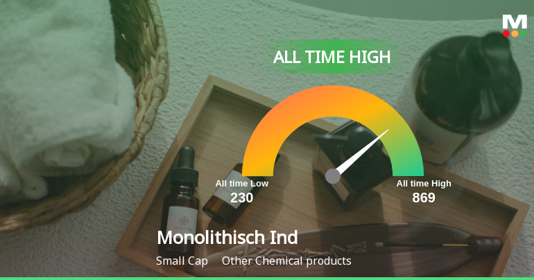 Monolithisch India Ltd Surges to All-Time High on Sustained Momentum