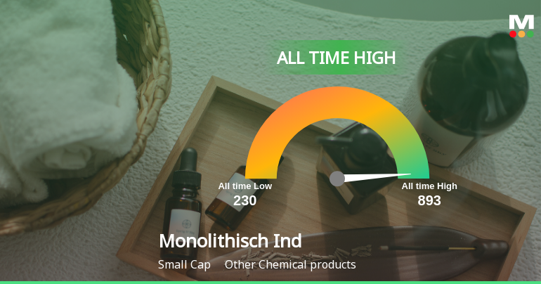 Strong Momentum Meets Stretched Valuations as Monolithisch India Ltd Reaches All-Time High
