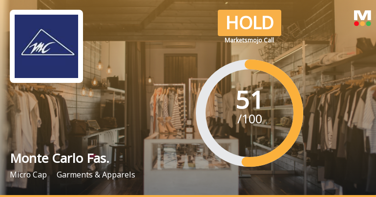 Monte Carlo Fashions Ltd Upgraded to Hold by MarketsMOJO on Technical and Financial Improvements