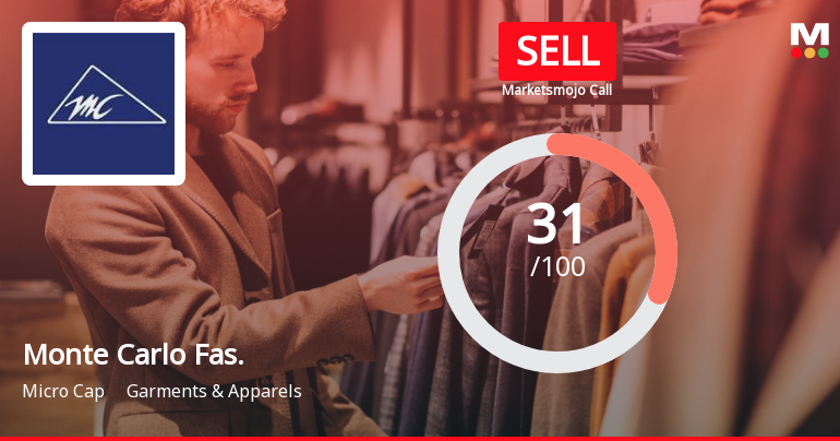 Monte Carlo Fashions Ltd is Rated Sell