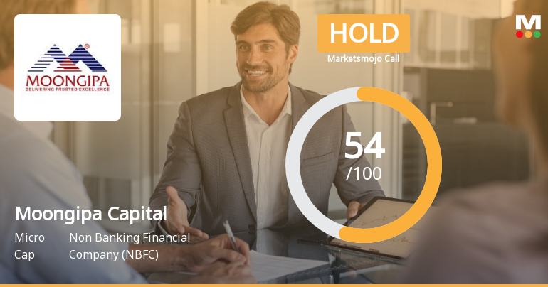 Moongipa Capital Finance Ltd Upgraded to Hold on Improved Technicals and Financial Trends