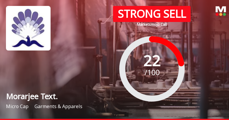 Morarjee Textiles Ltd is Rated Strong Sell
