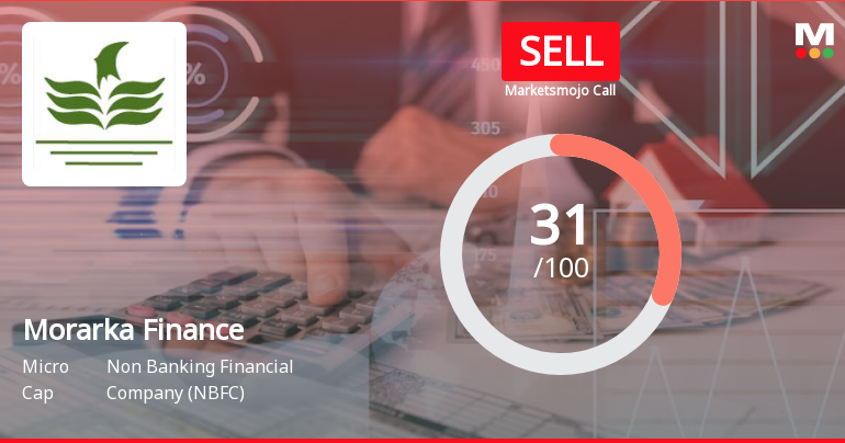 Morarka Finance Ltd is Rated Sell