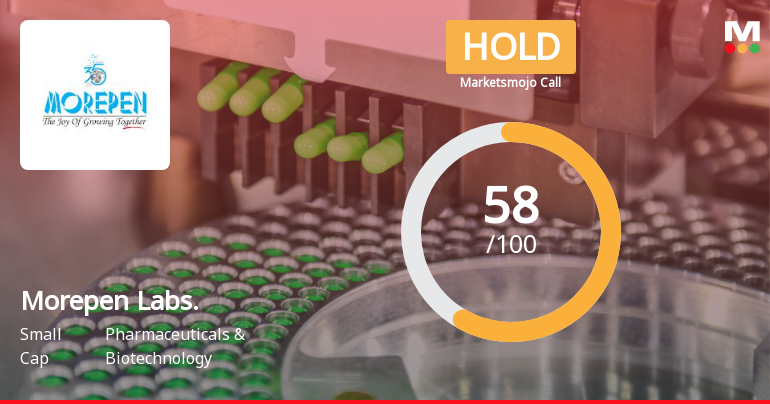 Morepen Laboratories Downgraded to Sell Amid Weak Financials and Mixed Technicals
