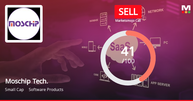 Moschip Technologies Ltd is Rated Sell