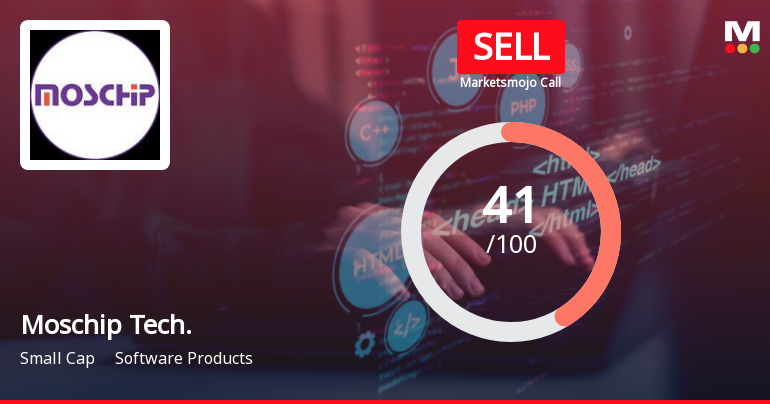 Moschip Technologies Ltd is Rated Sell