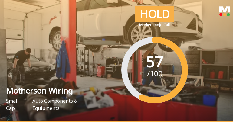 Motherson Sumi Wiring India Ltd Downgraded to Hold Amid Mixed Technical and Financial Signals