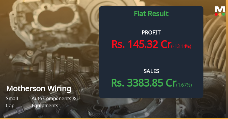 Motherson Sumi Wiring India Q1 FY27: Margin Pressure Clouds Volume-Led Growth